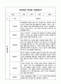 만3세 1학기 관찰일지와 영역별 발달평가 4페이지