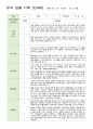 만4세 1학기 관찰일지 3-8월 19명/평가제/ 영역별 2회 작성 15페이지