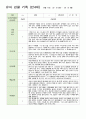 만4세 1학기 관찰일지 3-8월 19명/평가제/ 영역별 2회 작성 17페이지