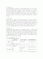(상담심리학 2학년) 프로이트의 정신분석이론, 로저스의 인간중심 상담이론, 엘리스의 합리정서행동치료이론을 비교·설명한 후, 핵심적 내용을 하나의 10페이지