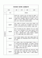 만3세 2학기 관찰일지와 영역별 발달평가 6페이지