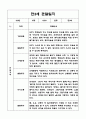 만3세 3월,4월,5월,6월,7월,8월 관찰일지 + 발달평가 3페이지