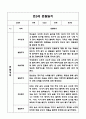 만3세 3월,4월,5월,6월,7월,8월 관찰일지 + 발달평가 4페이지