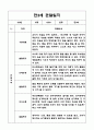 만3세 3월,4월,5월,6월,7월,8월 관찰일지 + 발달평가 5페이지