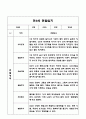 만3세 3월,4월,5월,6월,7월,8월 관찰일지 + 발달평가 6페이지
