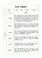 만3세 3월,4월,5월,6월,7월,8월 관찰일지 + 발달평가 7페이지