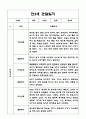 만3세 3월,4월,5월,6월,7월,8월 관찰일지 + 발달평가 9페이지