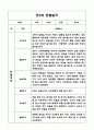 만3세 9월,10월,11월,12월,1월,2월 관찰일지 + 발달평가 2페이지