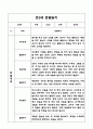 만3세 9월,10월,11월,12월,1월,2월 관찰일지 + 발달평가 8페이지