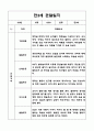 만3세 9월,10월,11월,12월,1월,2월 관찰일지 + 발달평가 9페이지