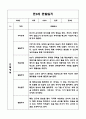 만3세 9월,10월,11월,12월,1월,2월 관찰일지 + 발달평가 10페이지