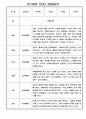 일상 놀이 영역별 유아 행동 관찰일지 - 만1세 2학기 관찰일지 4페이지