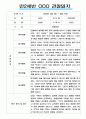 만2세 일상과 놀이활동 1년 (2022년 3월~2023년 2월) 관찰일지 / 평가제,평가인증 관찰일지 2페이지