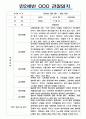 만2세 일상과 놀이활동 1년 (2022년 3월~2023년 2월) 관찰일지 / 평가제,평가인증 관찰일지 3페이지