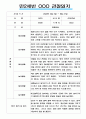 만2세 일상과 놀이활동 1년 (2022년 3월~2023년 2월) 관찰일지 / 평가제,평가인증 관찰일지 4페이지