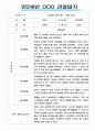 만2세 일상과 놀이활동 1년 (2022년 3월~2023년 2월) 관찰일지 / 평가제,평가인증 관찰일지 5페이지