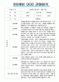 만2세 일상과 놀이활동 1년 (2022년 3월~2023년 2월) 관찰일지 / 평가제,평가인증 관찰일지 6페이지
