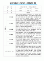 만2세 일상과 놀이활동 1년 (2022년 3월~2023년 2월) 관찰일지 / 평가제,평가인증 관찰일지 8페이지