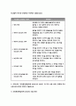 2023 보건교육 중간과제물) 1. 협의의 건강증진 개념과 광의의 건강증진 개념에 대하여 각각 기술하시오 2. 우리나라 건강증진종합계획 2030 (HP 2030)의 주요 내용 (비전, 목표와 주요 사업 분야 등)에 대하여 기술하시오 3. 그린의 PRECEDE-PROCEED 모형의 특성과 각 단계를 적절한 예시와 함께 요약하여 기술하시오. 5페이지