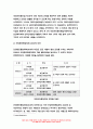 2023 보건교육 중간과제물) 1. 협의의 건강증진 개념과 광의의 건강증진 개념에 대하여 각각 기술하시오 2. 우리나라 건강증진종합계획 2030 (HP 2030)의 주요 내용 (비전, 목표와 주요 사업 분야 등)에 대하여 기술하시오 3. 그린의 PRECEDE-PROCEED 모형의 특성과 각 단계를 적절한 예시와 함께 요약하여 기술하시오. 6페이지