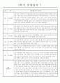 2학기 만2세 8명 관찰일지 및 총평 (놀이활동,일상생활 구분 / 발달평가 포함) 7페이지