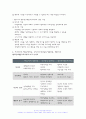 상담심리학 2023 프로이트의 정신분석이론, 로저스의 인간중심 상담이론, 엘리스의 합리정서행동치료이론을 비교 설명한 후, 핵심적 내용을 하나의 로 요약하여 제시하시오. - 방송대 상담심리학 프로이트의 정신분석이론, 로저스의 인간중심 상담이론, 엘리스의 합리정서행동치료이론 12페이지