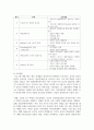 (가족교육론 4학년) 1. 두 사람을 면담하여 그들이 생각하는 가족의 개념이 무엇인지, 왜 그렇게 생각하는지를 기술하시오. 6페이지