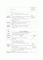 (가족교육론 4학년) 1. 두 사람을 면담하여 그들이 생각하는 가족의 개념이 무엇인지, 왜 그렇게 생각하는지를 기술하시오. 9페이지