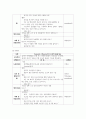 (가족교육론 4학년) 1. 두 사람을 면담하여 그들이 생각하는 가족의 개념이 무엇인지, 왜 그렇게 생각하는지를 기술하시오. 11페이지