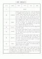 1년 (3월~2월) 만2세 관찰일지 / 해석과 평가 포함된 관찰일지 / 영아 관찰일지 2페이지