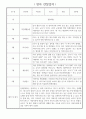1년 (3월~2월) 만2세 관찰일지 / 해석과 평가 포함된 관찰일지 / 영아 관찰일지 4페이지