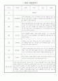 1년 (3월~2월) 만2세 관찰일지 / 해석과 평가 포함된 관찰일지 / 영아 관찰일지 5페이지