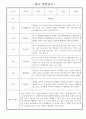1년 (3월~2월) 만2세 관찰일지 / 해석과 평가 포함된 관찰일지 / 영아 관찰일지 7페이지