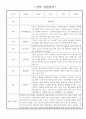 1년 (3월~2월) 만2세 관찰일지 / 해석과 평가 포함된 관찰일지 / 영아 관찰일지 9페이지