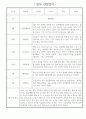 1년 (3월~2월) 만2세 관찰일지 / 해석과 평가 포함된 관찰일지 / 영아 관찰일지 10페이지