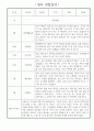 1년 (3월~2월) 만2세 관찰일지 / 해석과 평가 포함된 관찰일지 / 영아 관찰일지 11페이지