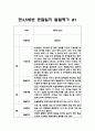 만4,5세반 1학기 (3월,4월,5월,6월,7월,8월) 10명 20페이지 분량 관찰일지 + 발달평가 2페이지