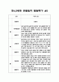 만4,5세반 1학기 (3월,4월,5월,6월,7월,8월) 10명 20페이지 분량 관찰일지 + 발달평가 3페이지