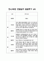 만4,5세반 1학기 (3월,4월,5월,6월,7월,8월) 10명 20페이지 분량 관찰일지 + 발달평가 4페이지