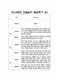 만4,5세반 1학기 (3월,4월,5월,6월,7월,8월) 10명 20페이지 분량 관찰일지 + 발달평가 8페이지