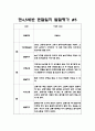 만4,5세반 1학기 (3월,4월,5월,6월,7월,8월) 10명 20페이지 분량 관찰일지 + 발달평가 9페이지