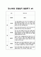 만4,5세반 1학기 (3월,4월,5월,6월,7월,8월) 10명 20페이지 분량 관찰일지 + 발달평가 10페이지