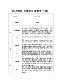 만4,5세반 1학기 (3월,4월,5월,6월,7월,8월) 10명 20페이지 분량 관찰일지 + 발달평가 13페이지