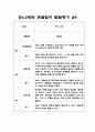 만4,5세반 1학기 (3월,4월,5월,6월,7월,8월) 10명 20페이지 분량 관찰일지 + 발달평가 17페이지
