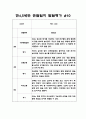 만4,5세반 1학기 (3월,4월,5월,6월,7월,8월) 10명 20페이지 분량 관찰일지 + 발달평가 19페이지