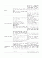 뇌부종과 관련된 조직관류위험(뇌경색) 2페이지