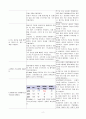 객담배출 능력 저하와 관련된 비효율적인 기도청결(뇌경색) 2페이지
