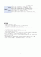 객담배출 능력 저하와 관련된 비효율적인 기도청결(뇌경색) 5페이지