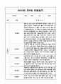 2학기 만2세반 관찰일지 (기본생활,신체운동,의사소통,사회관계,예술경험,자연탐구) 1페이지