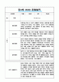 1년 (1학기,2학기) 만4세 관찰일지&발달평가 5명 10페이지 (일생생활놀이활동 영역,모든계절 사용가능) 2페이지